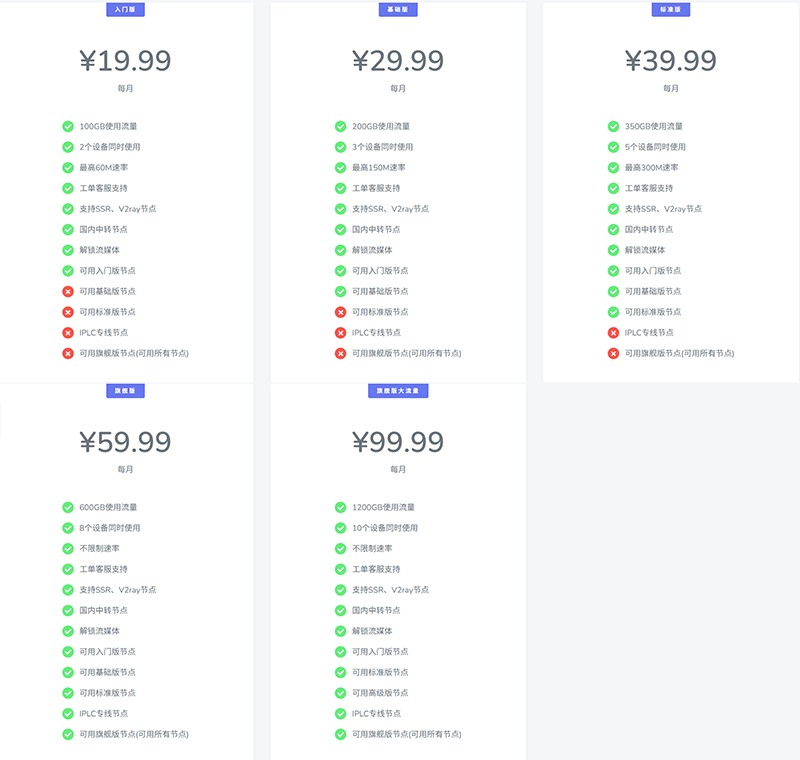 速云梯ssr/v2ray订阅节点_ssr/v2ray节点_ssr/v2ray订阅 速云梯ssr/v2ray订阅节点_ssr/v2ray节点_ssr/v2ray订阅