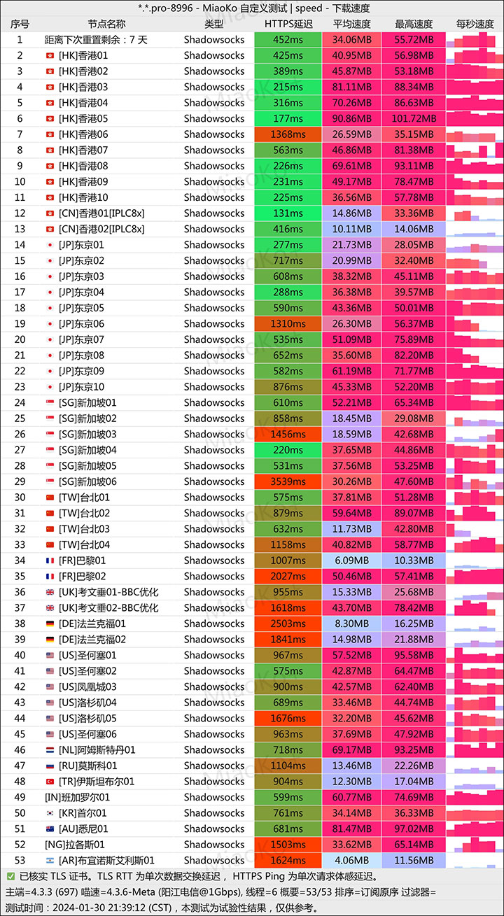 taishan net加速器_ss订阅节点_ss节点订阅 taishan net加速器_ss订阅节点_ss节点订阅