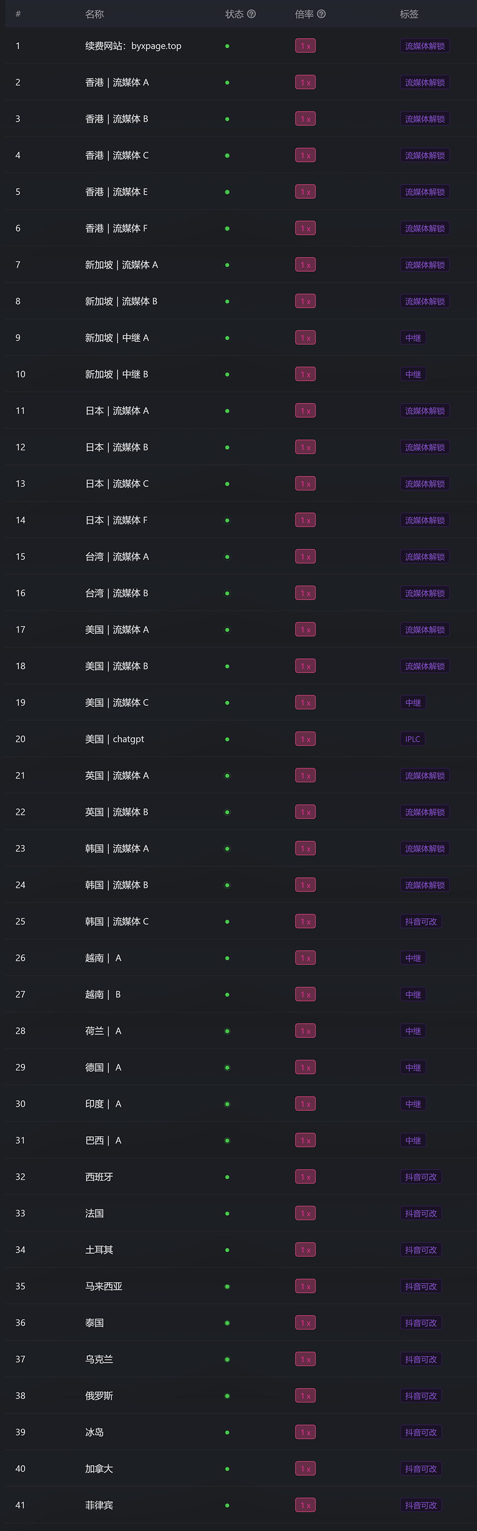 白羊星ss节点订阅_ss订阅节点_ss订阅地址_ss节点 白羊星ss节点订阅_ss订阅节点_ss订阅地址_ss节点