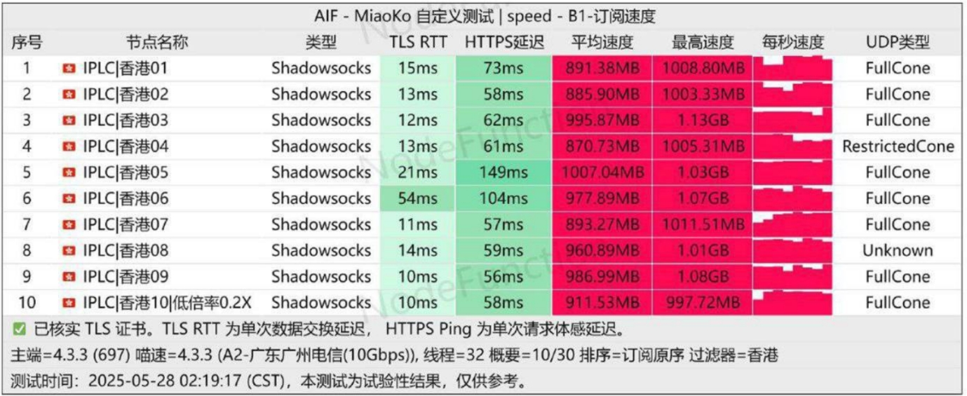 flybit节点订阅_anytls协议 flybit节点订阅_anytls协议